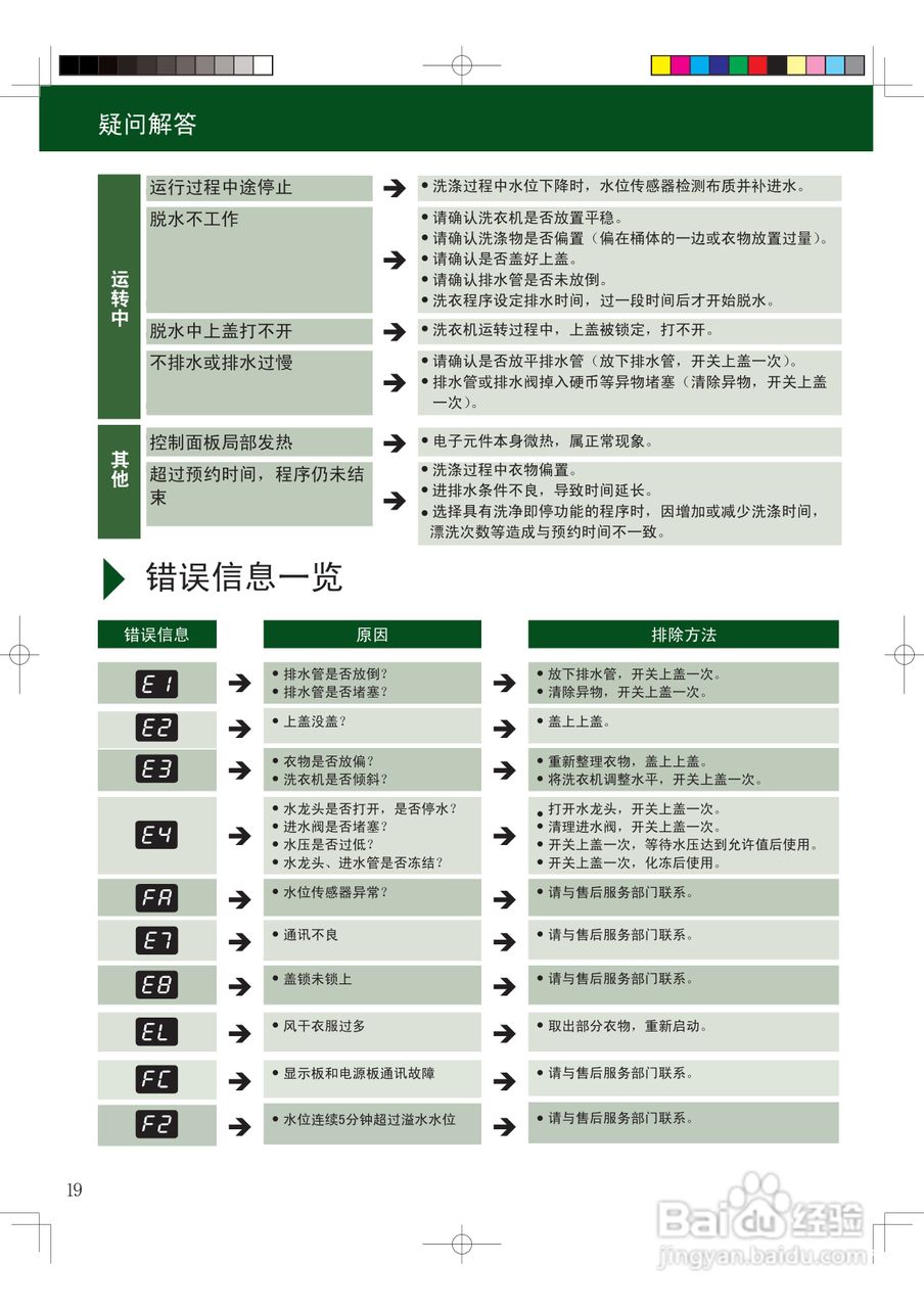 海尔XQY80-B228洗衣机使用说明书:[3]