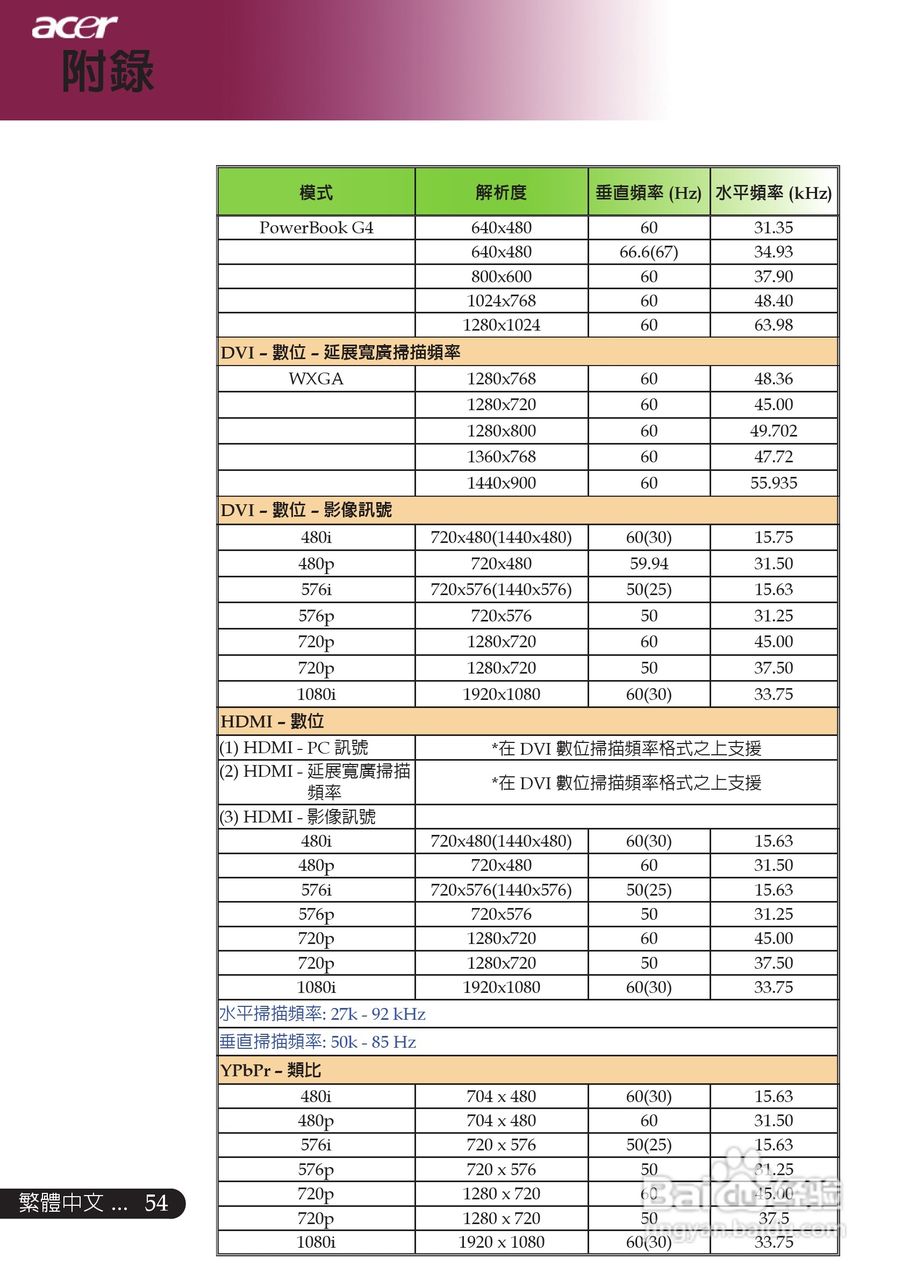 宏基PD726/PD727投影机中文说明使用手册:[6]