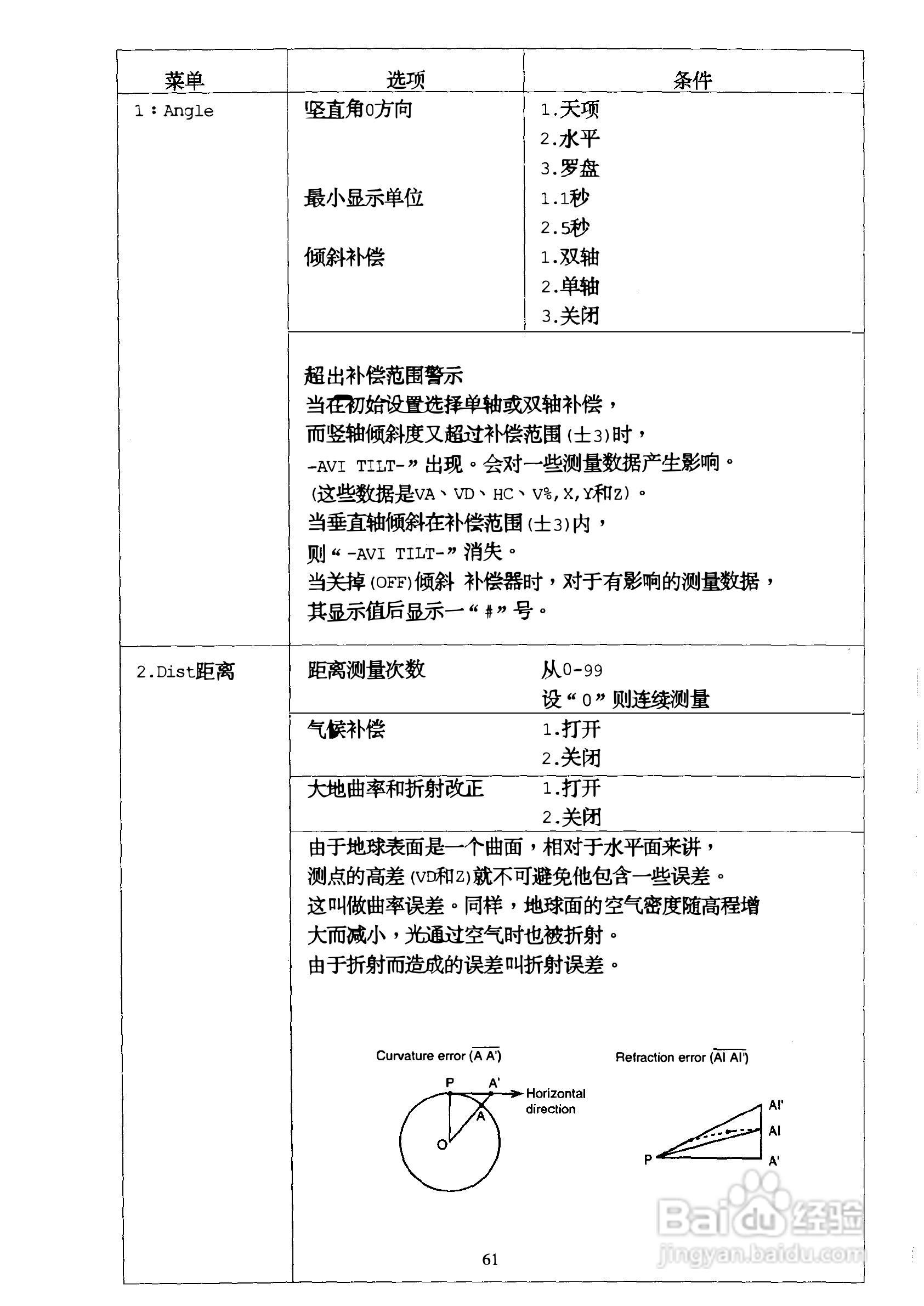 DTM-400系列光测距经纬仪中文说明书:[7]