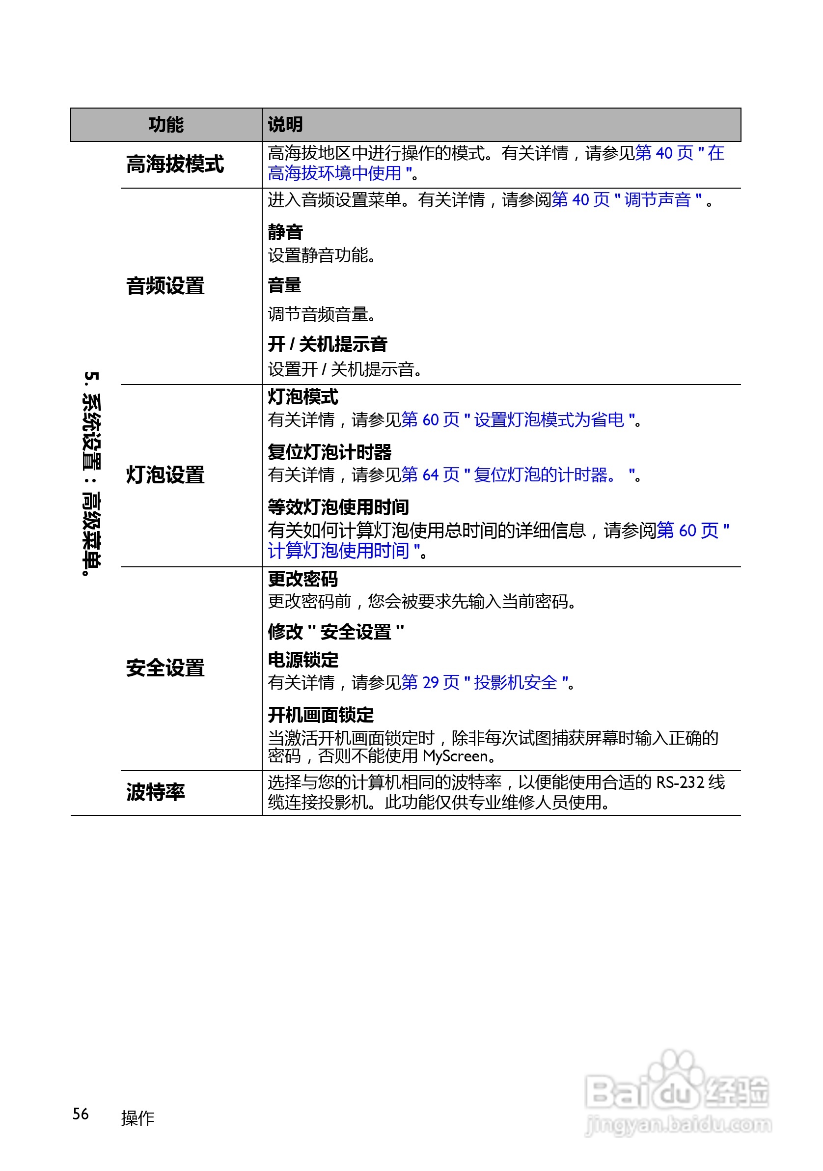 明基MP780ST+投影机使用说明书:[6]