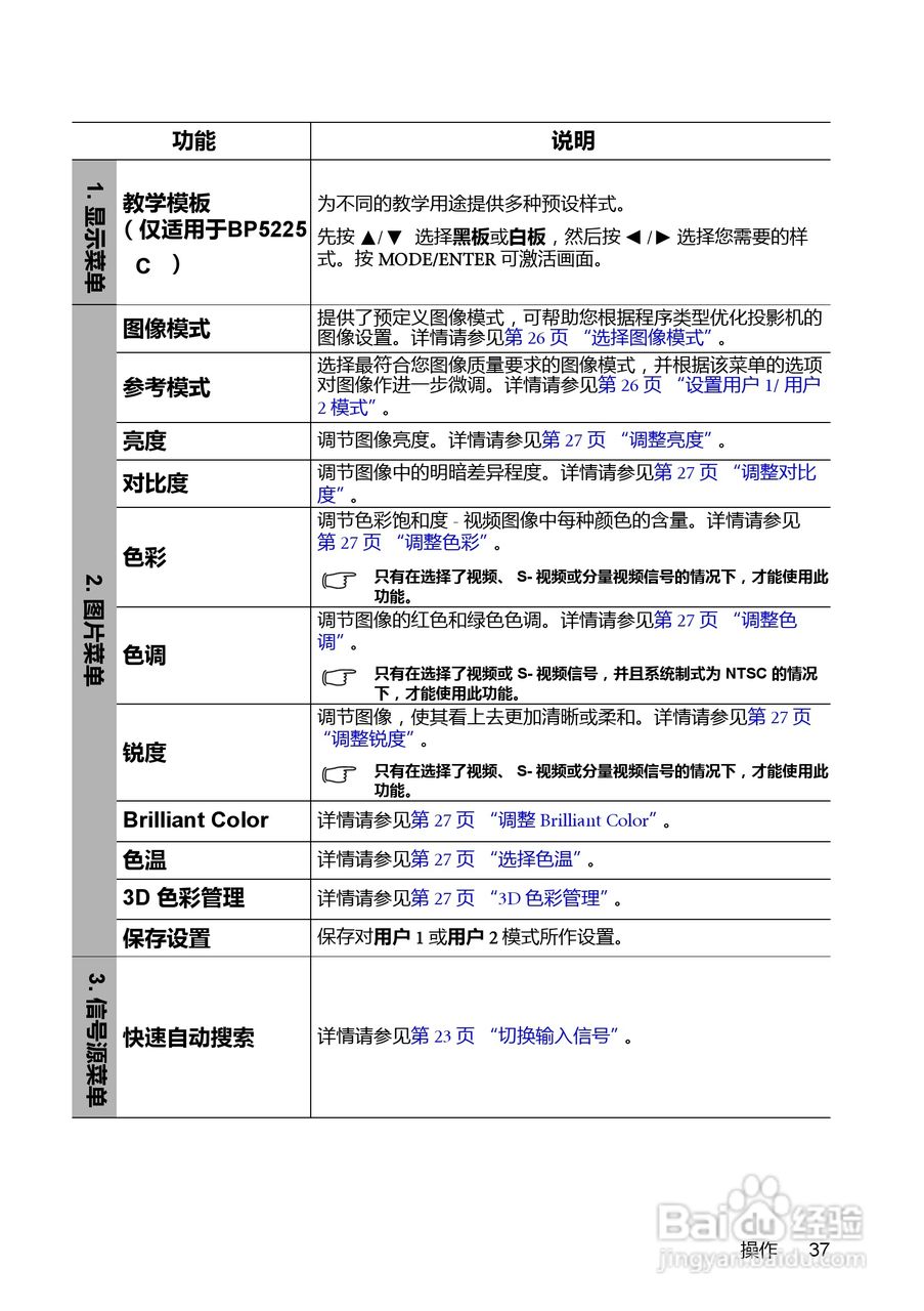 明基BP5125C投影机使用说明书:[4]