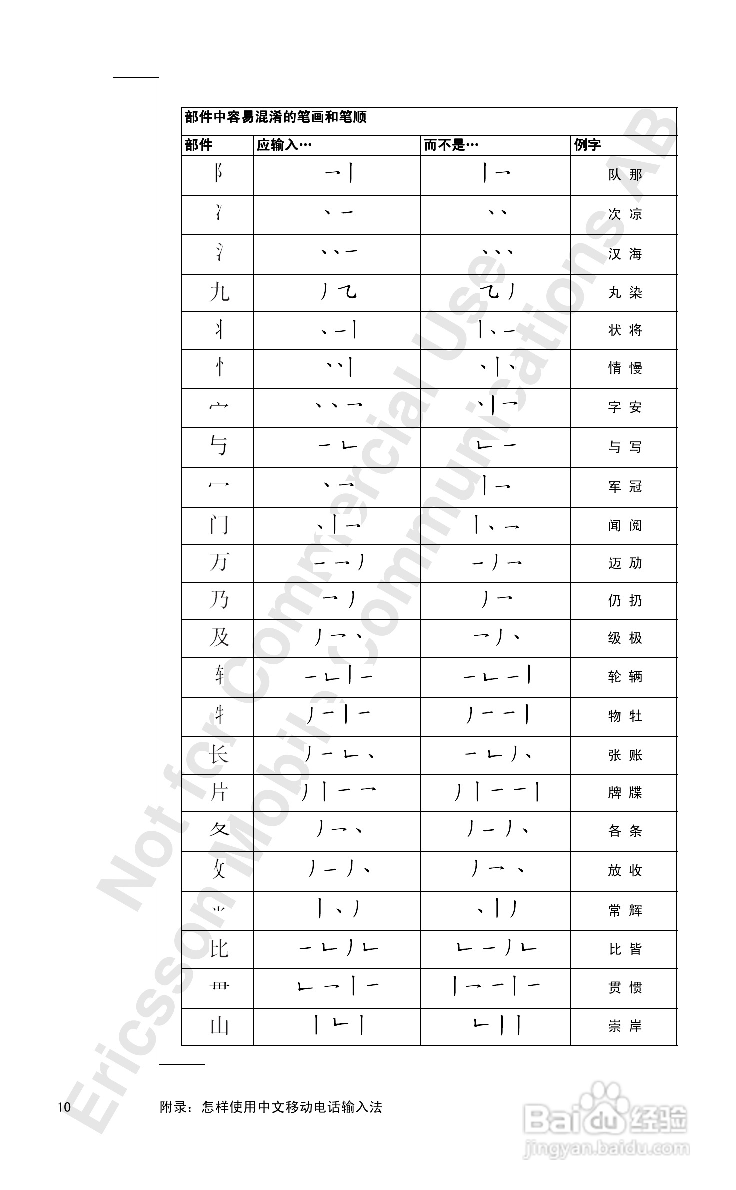 爱立信A1018sc手机使用说明书:[11]