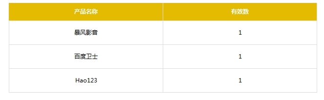 百度有钱邀请码免费领取(两种方法)