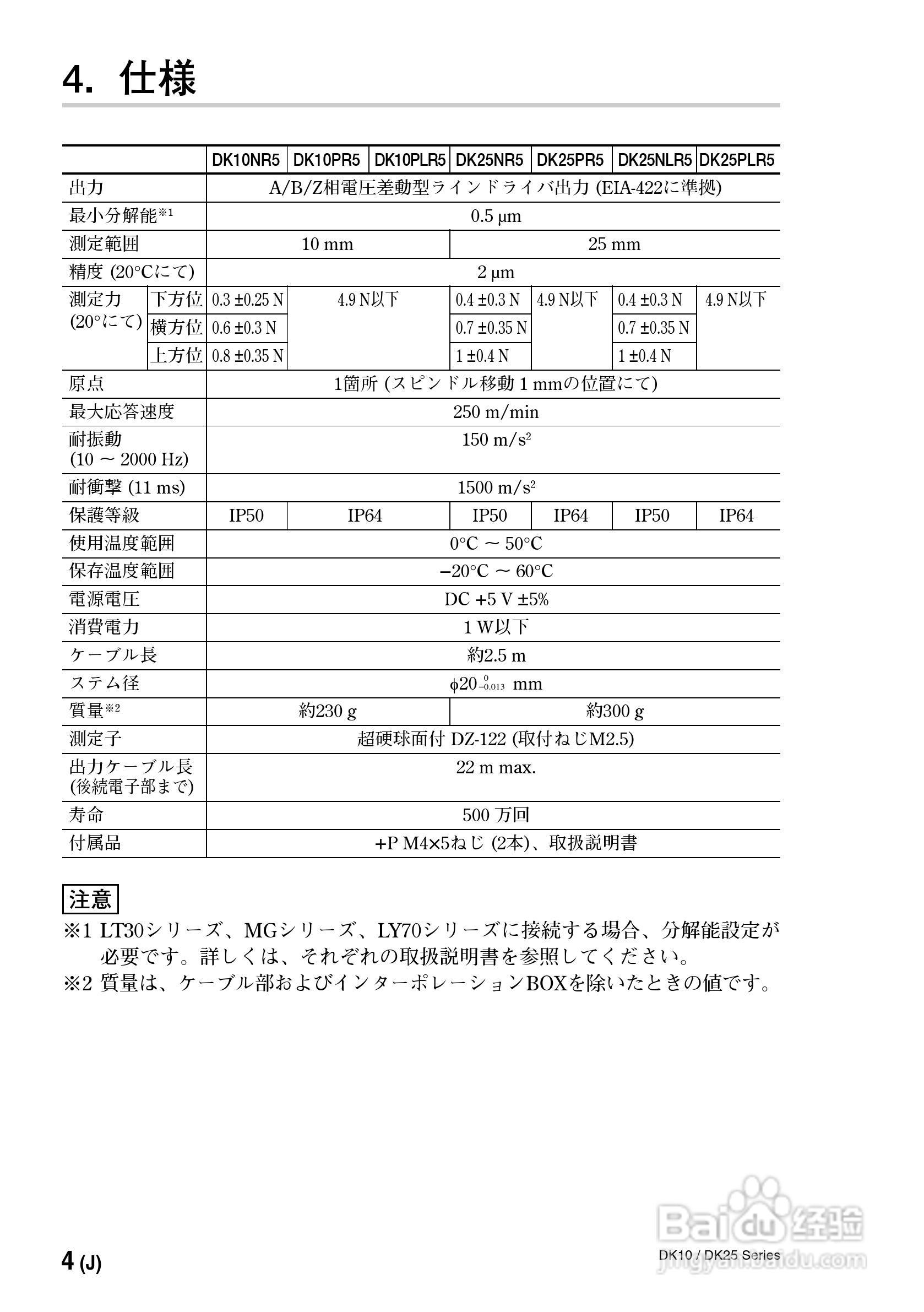 索尼DK10/DK25系列数字测力器使用说明书:[2]
