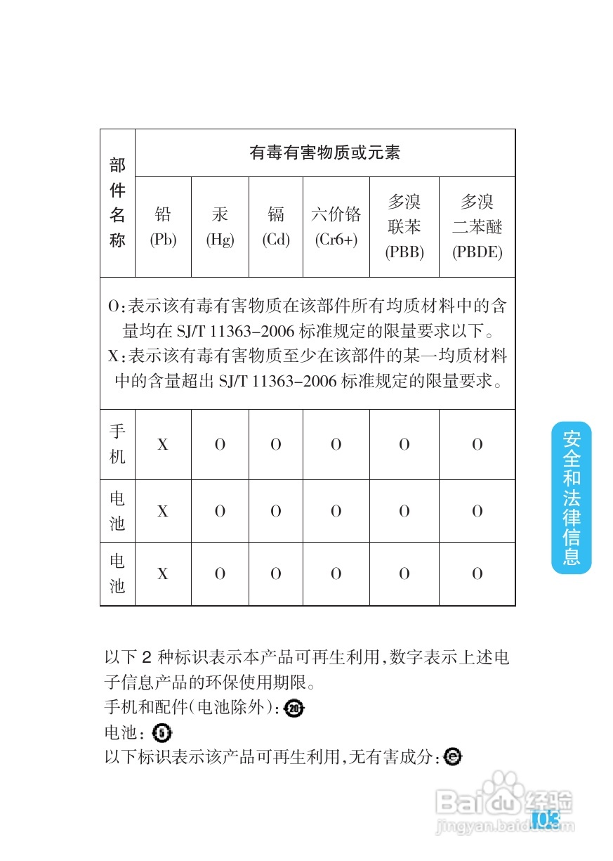 摩托罗拉XT800手机说明书:[11]
