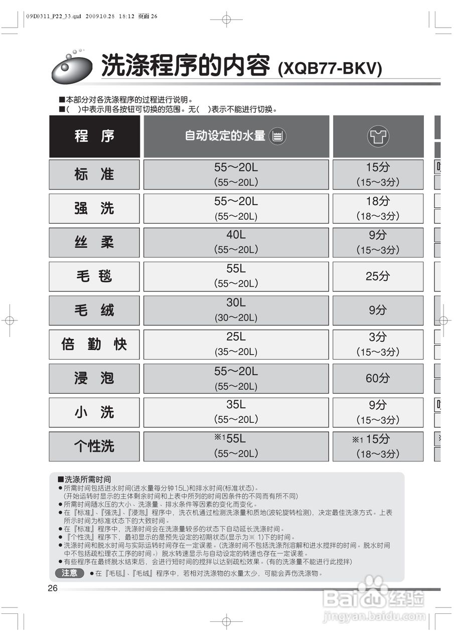 日立XQB82-BKV洗衣机使用说明书:[3]