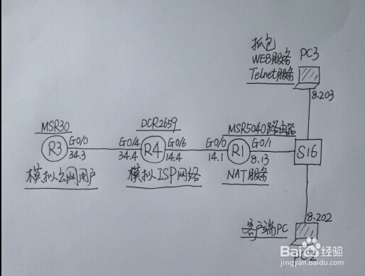 由TCP三次握手原理来分析NAT回流故障