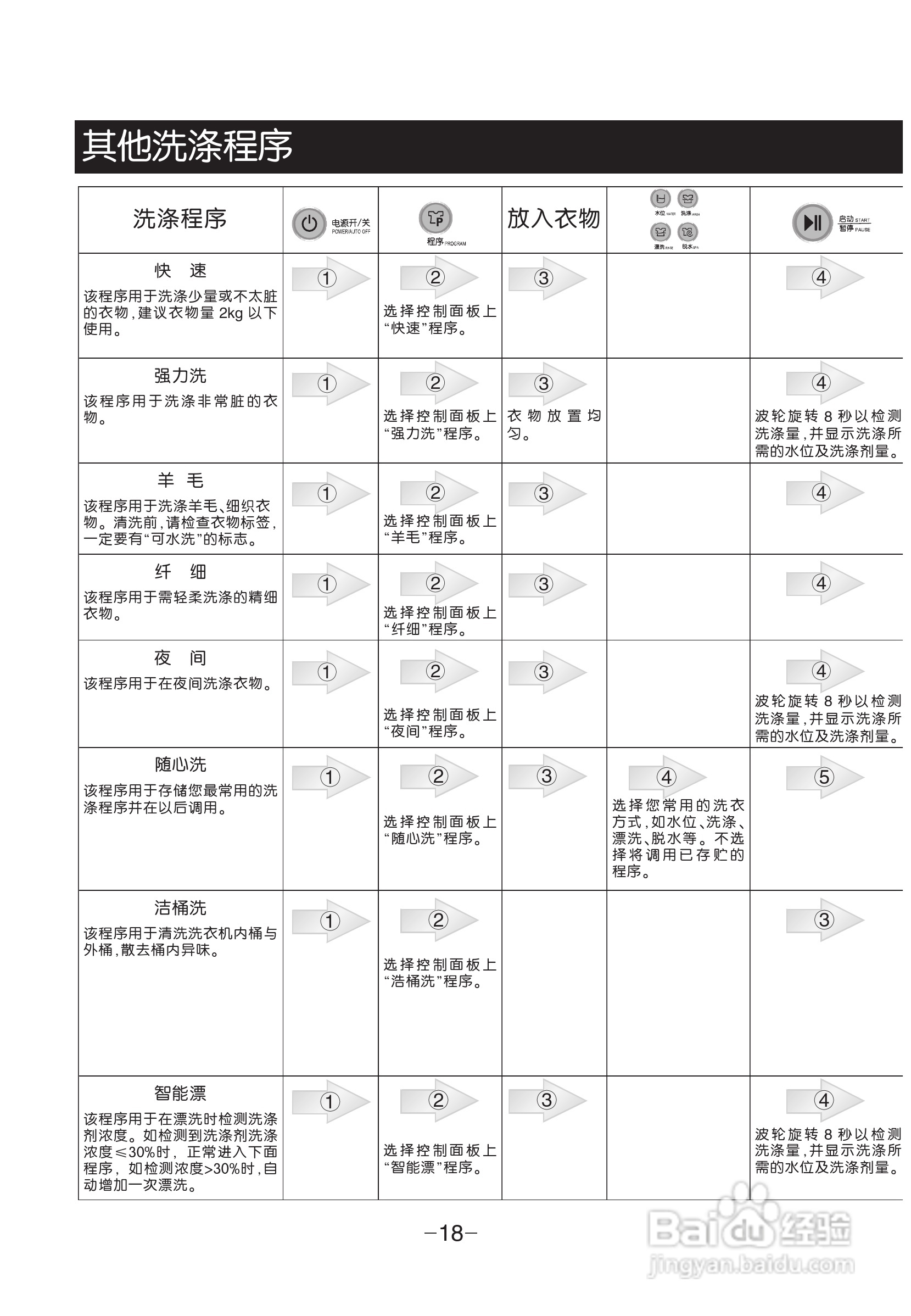 LG XQB60-W3ST洗衣机使用说明书:[2]