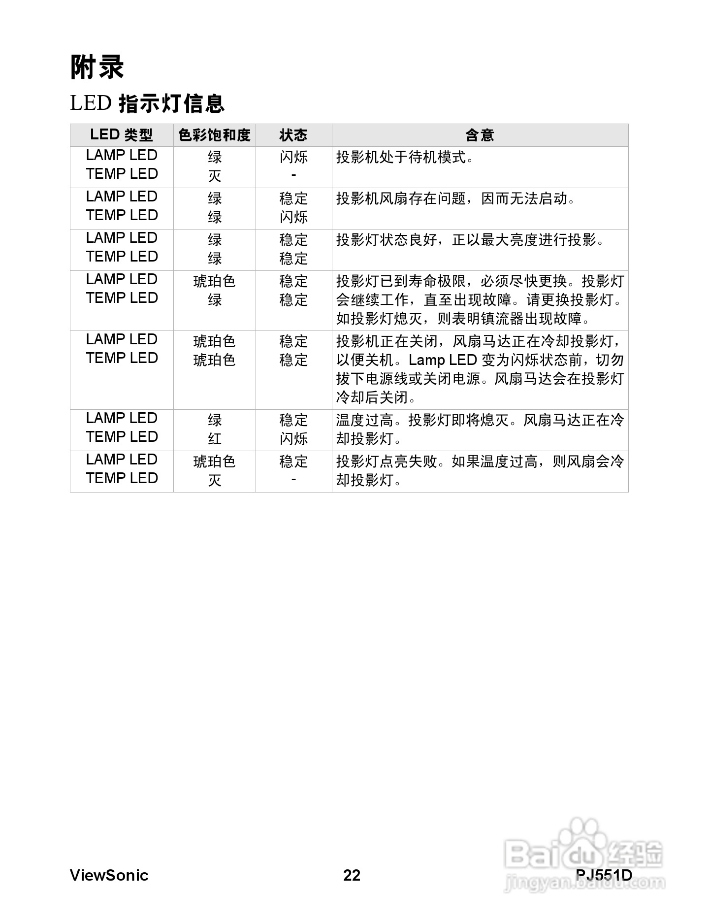 优派PJ551D投影机使用说明书:[3]