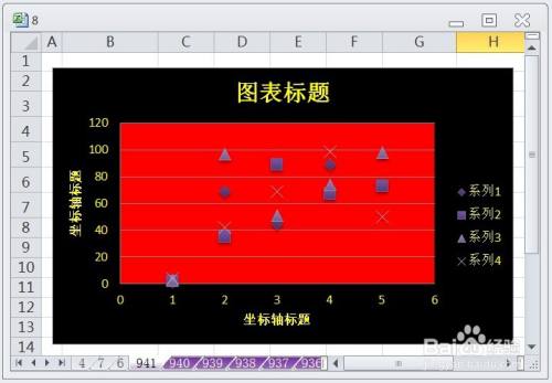 EXCEL仅带数据标记的散点图显示布局10效果