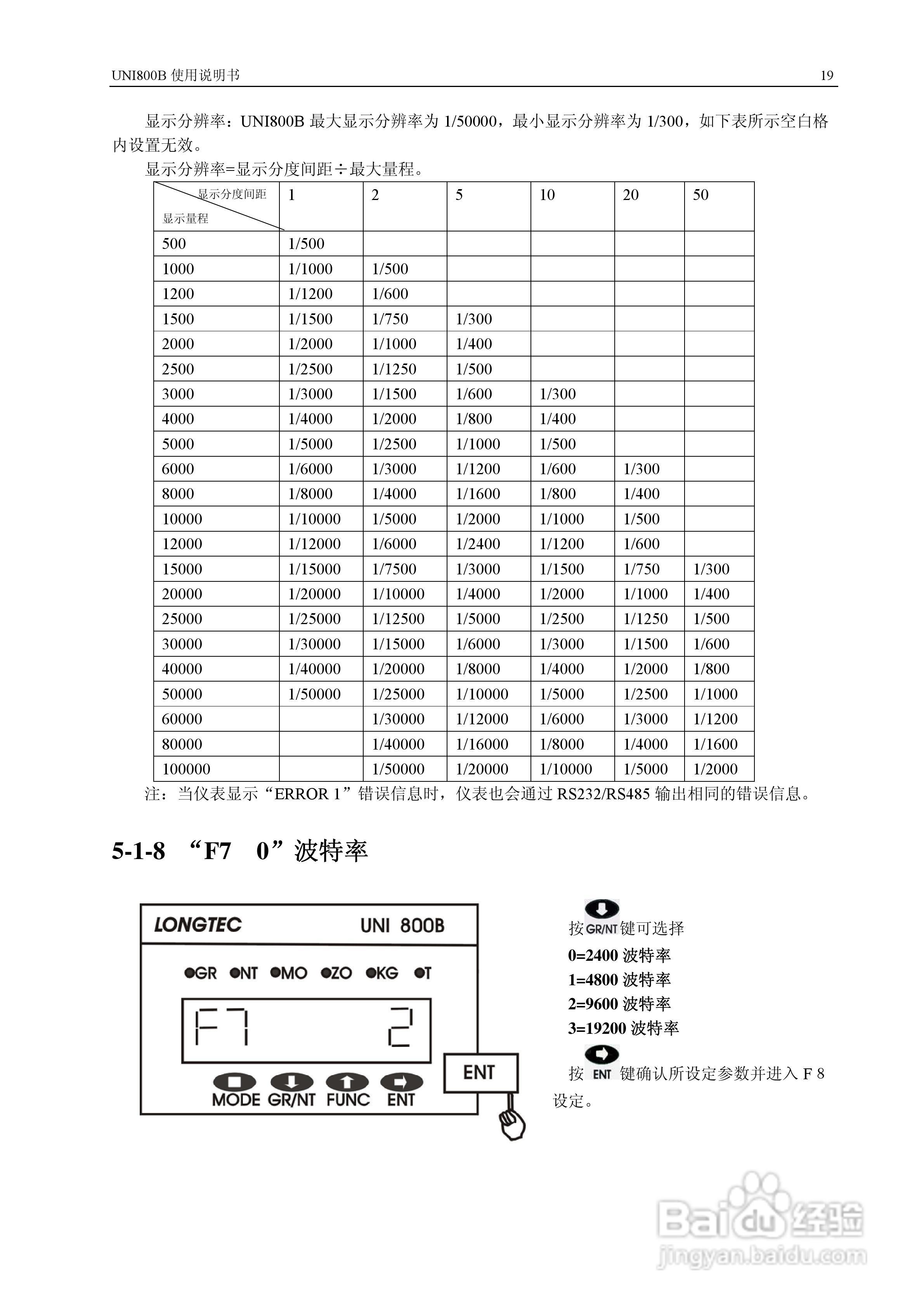 UNI 800B定量秤控制仪使用说明书:[2]