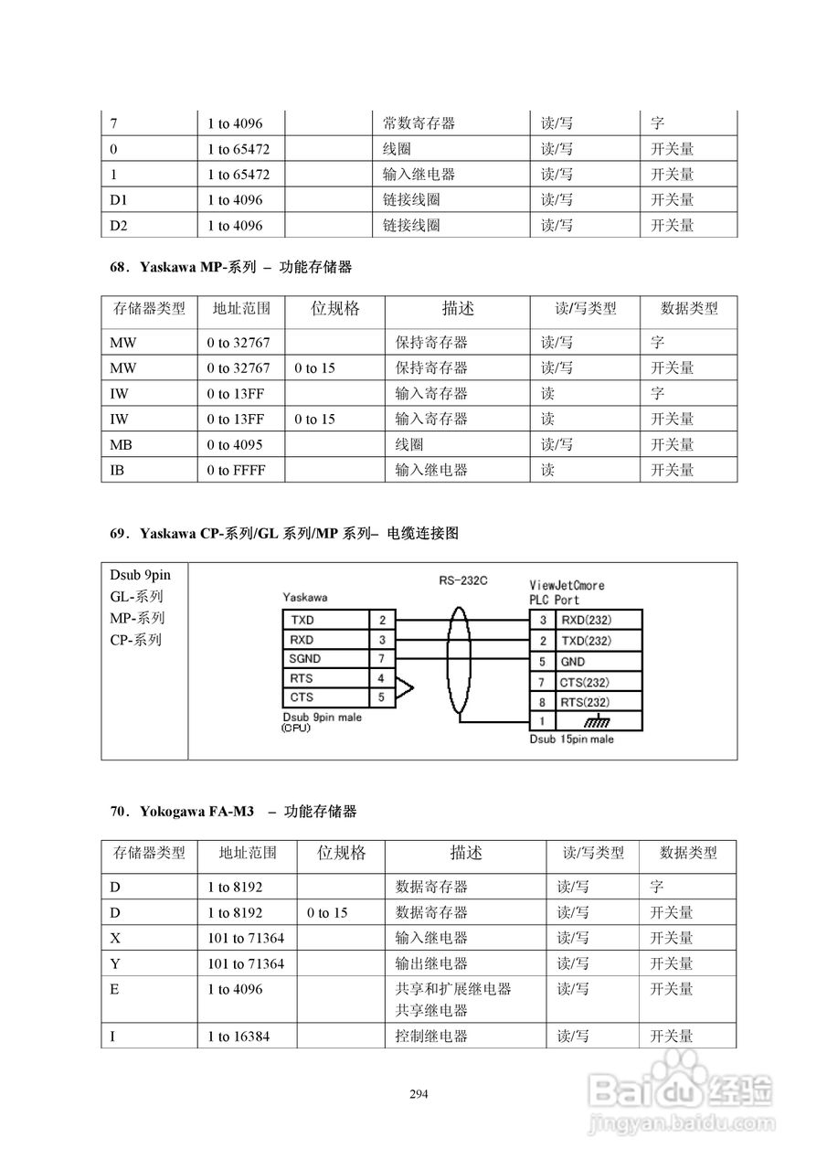 Koyo Value Technology 工业触摸屏C-more系列用户手册:[30]