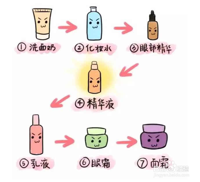 冬天化妆脸上起干皮怎么办