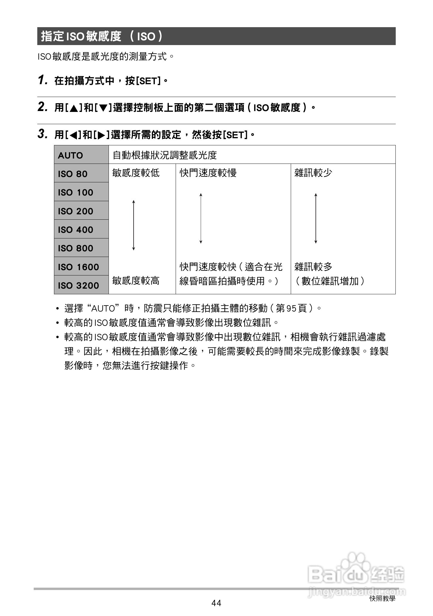 卡西欧 EX-ZR200(繁体中文)数码相机说明书:[5]