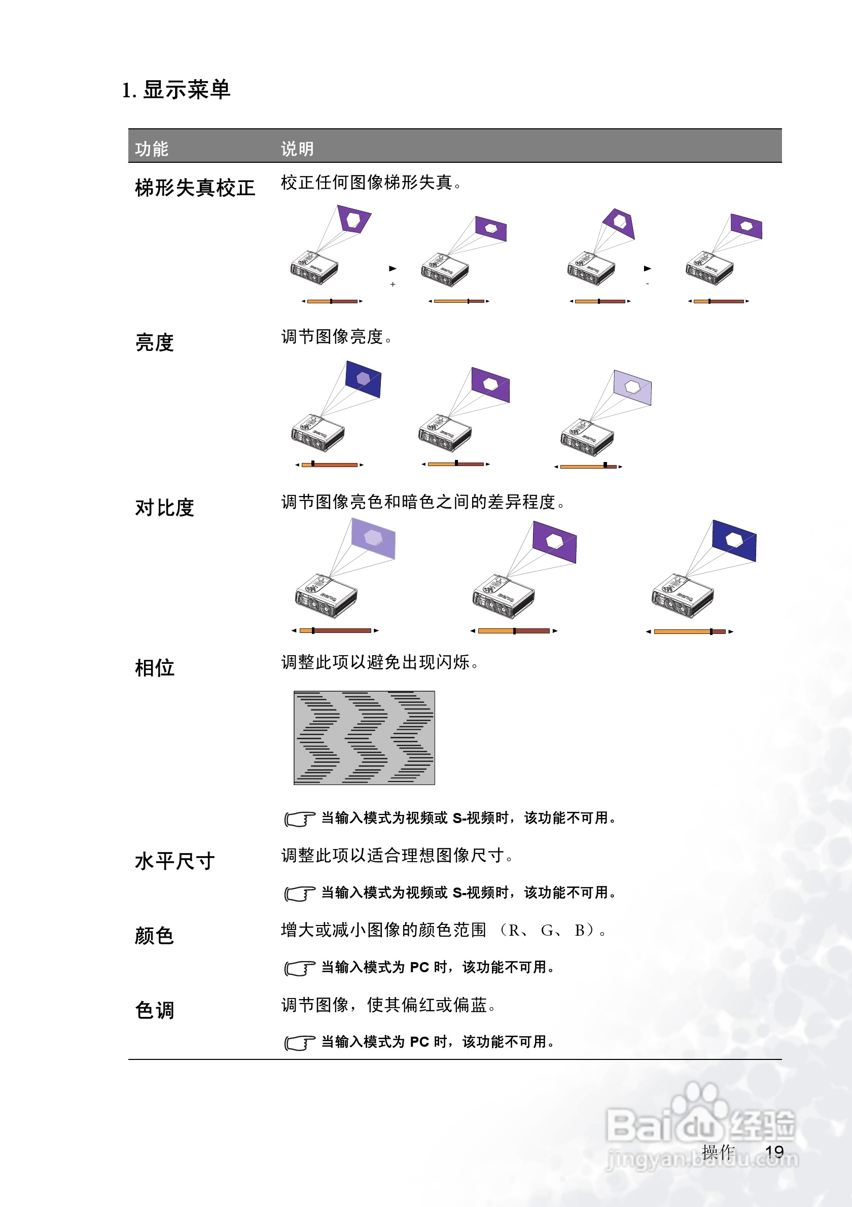 明基PB6205投影机使用说明书:[3]