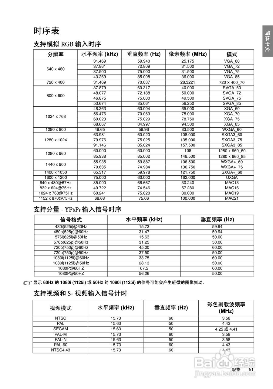 明基SP920P投影机使用说明书:[6]
