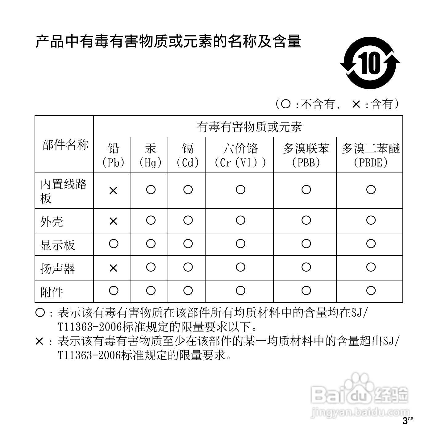 索尼ICD-PX312M数码录音棒使用说明书:[1]