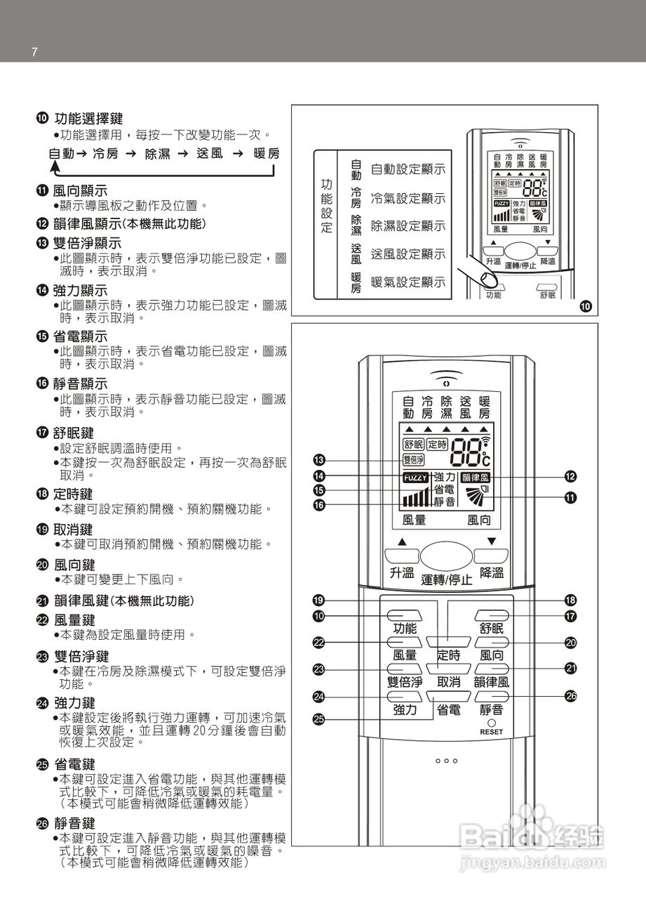 声宝AM-PY25DC/AU-PY25DC型变频冷气机说明书:[1]