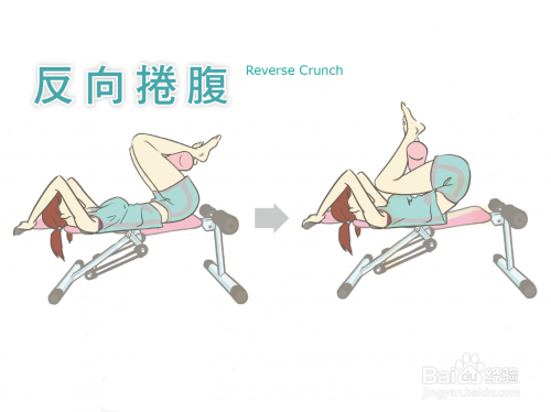 如何快速拥有六块腹肌