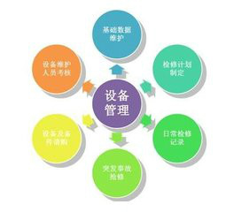 设备的日常保养主要包括哪些内容