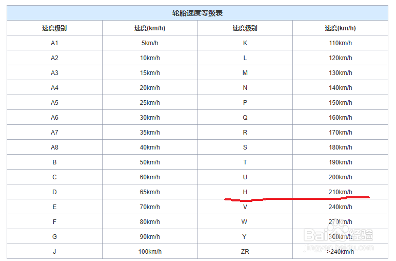 如何选购汽车轮胎（全面版）