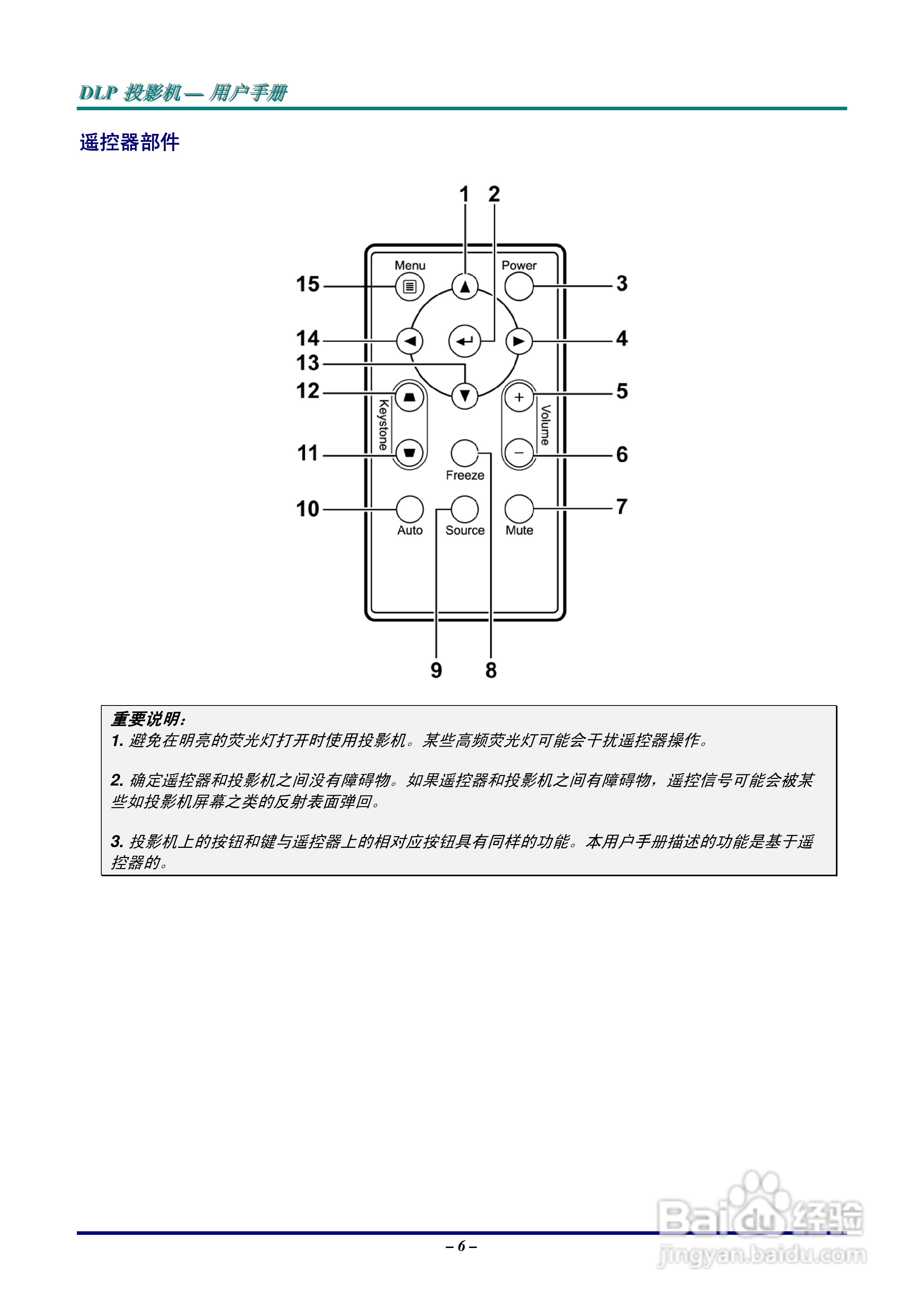 丽讯Vivitek D326 Series投影机说明书:[2]