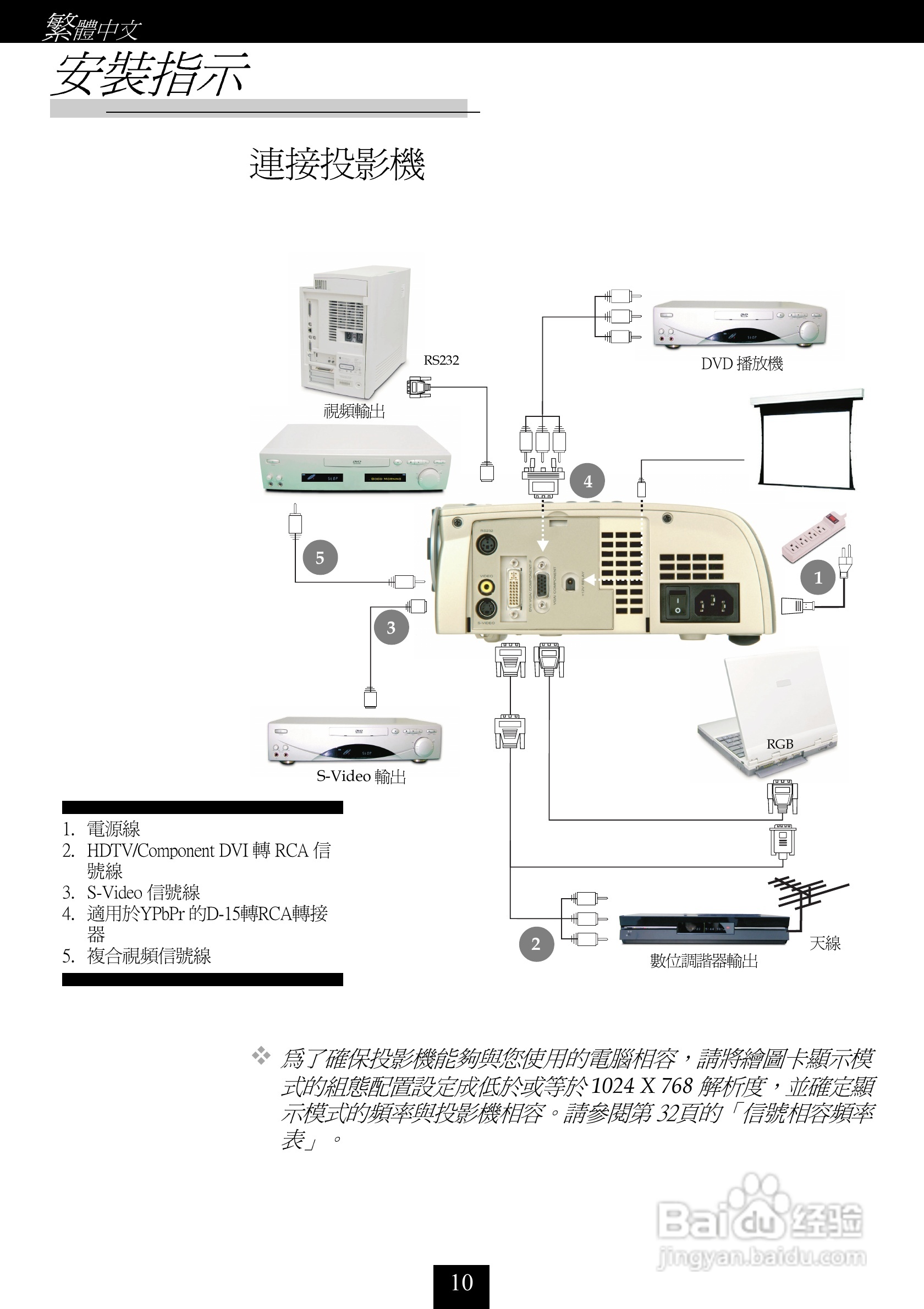 奥图码 H56投影机说明书:[1]