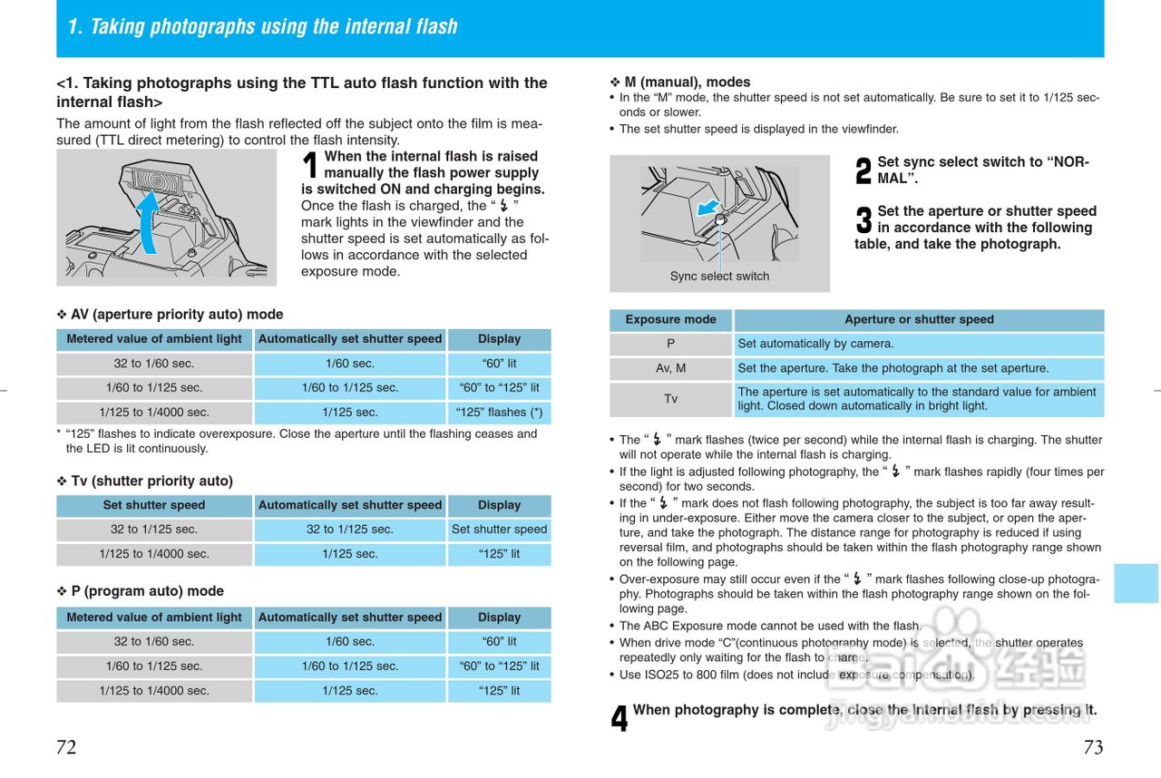 CONTAX NX数码相机说明书:[5]