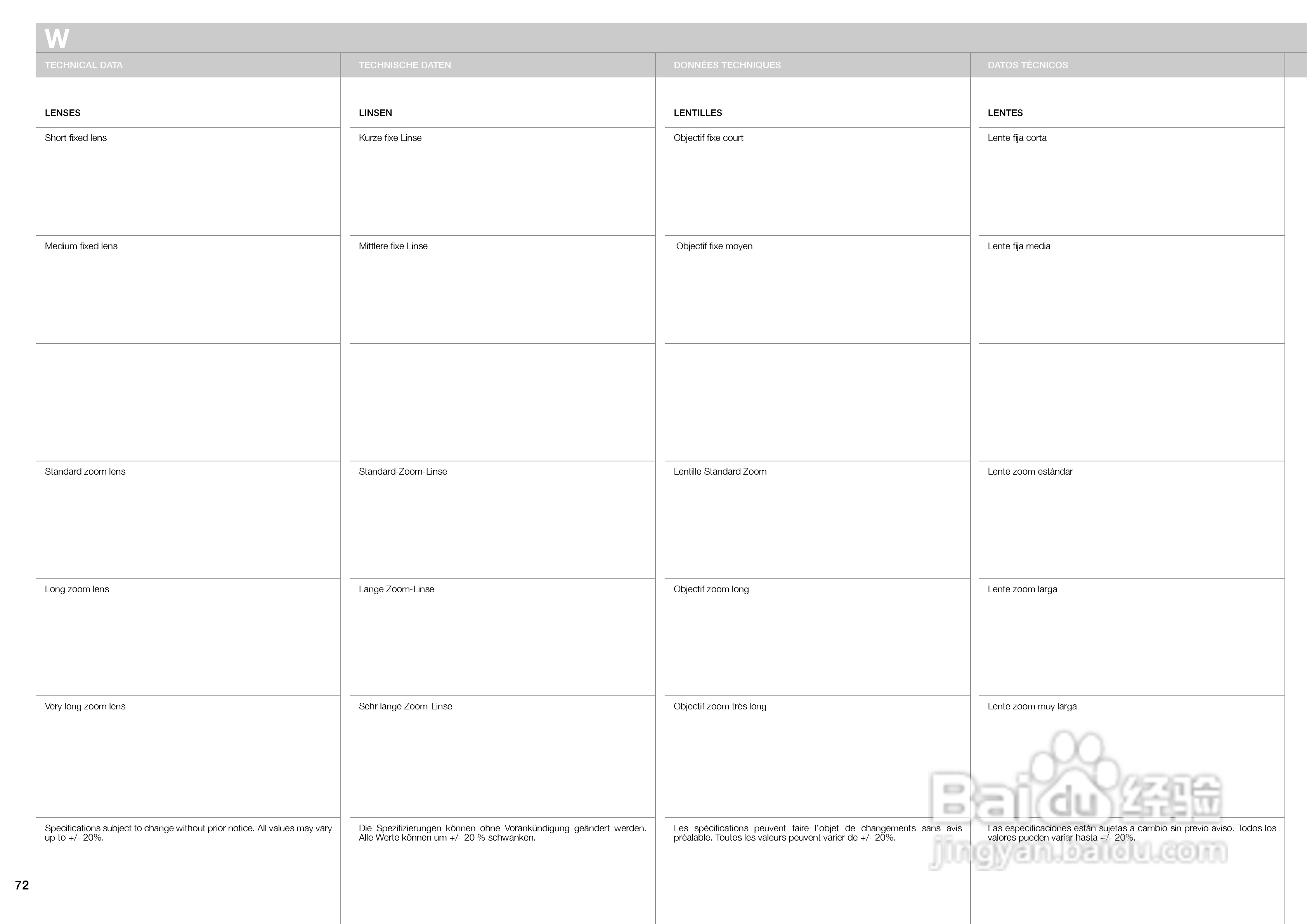 projectiondesign Action! model THREE投影机说明书:[8]
