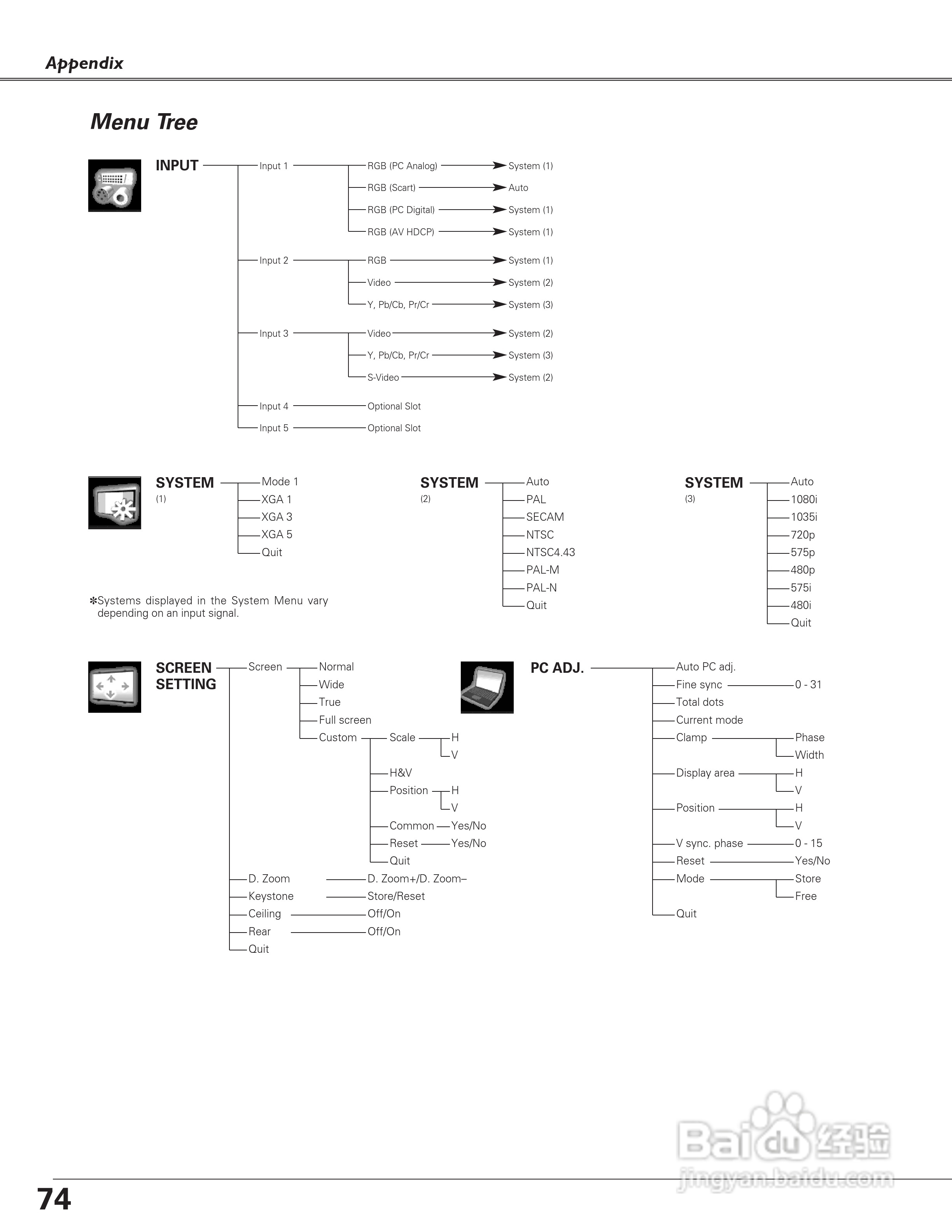 三洋 PLC-XF60A投影机说明书:[8]