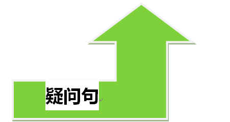 一般现在时含有实义动词的句子