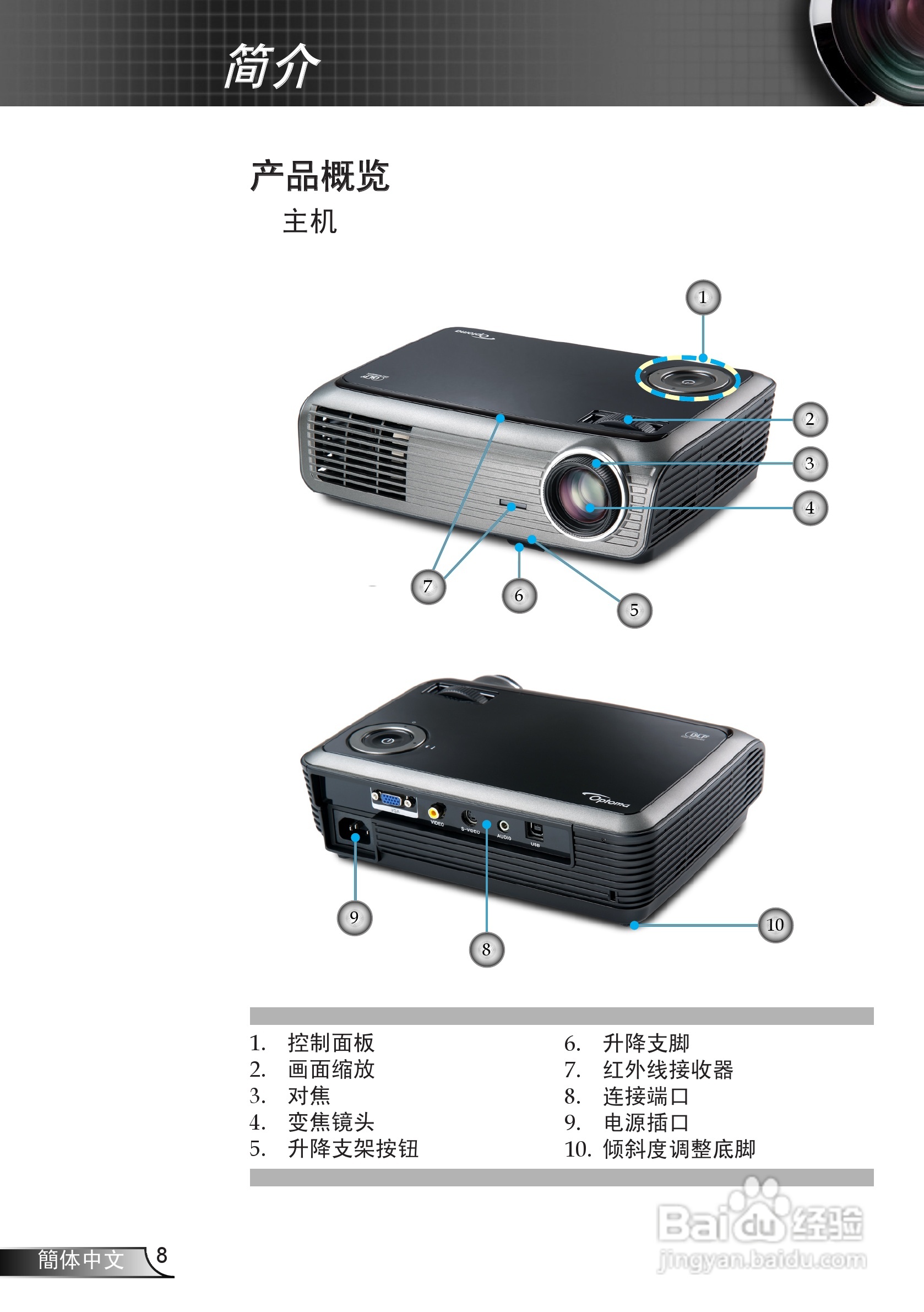 奥图码 DP7130投影机说明书:[1]