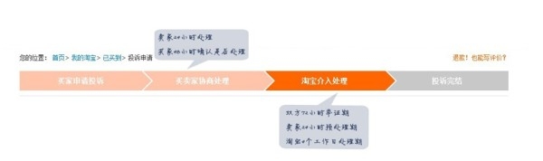 淘宝卖家行为违规投诉流程变更