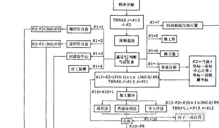 C++程序设计基础教程