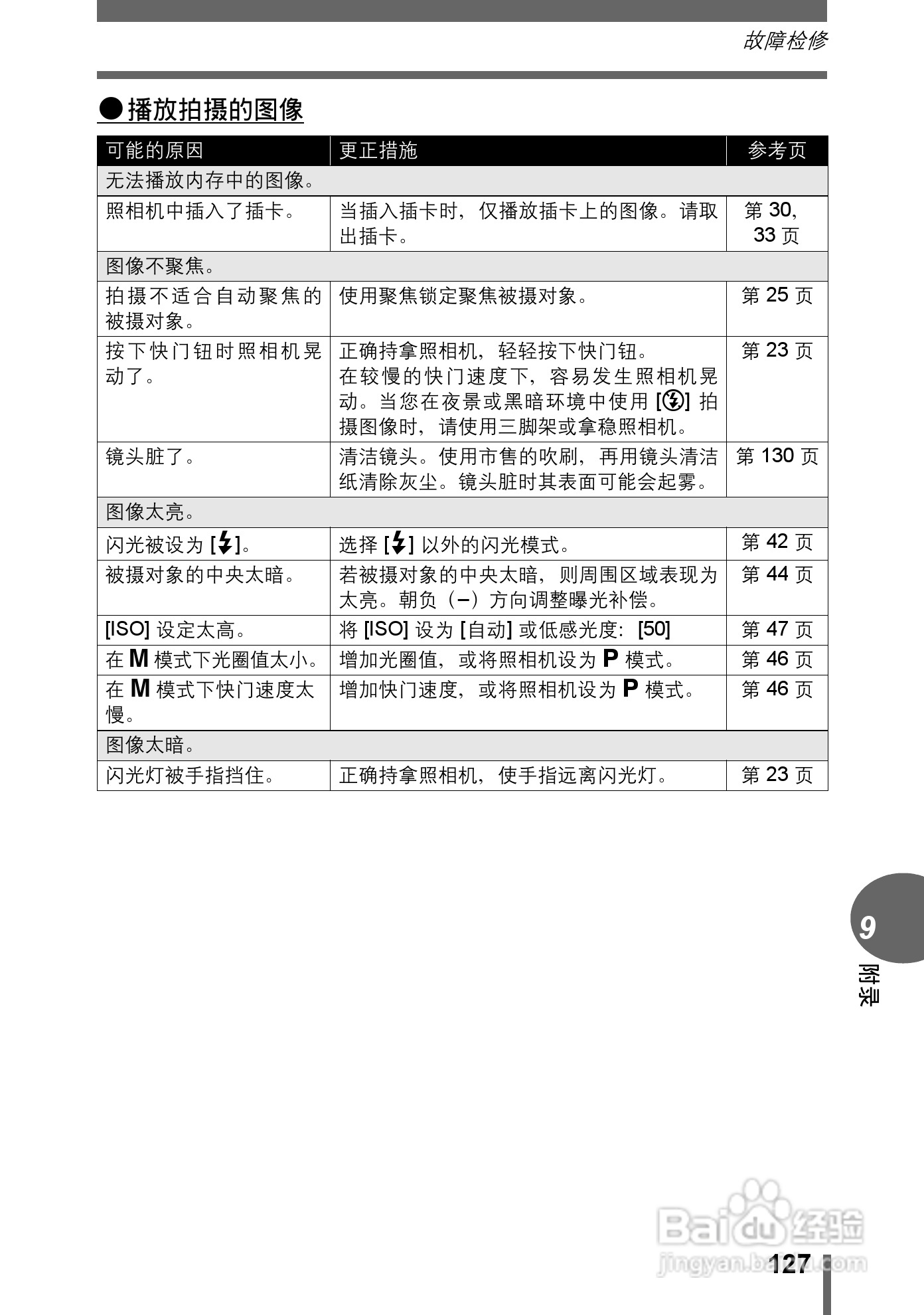 Olympus奥林巴斯C-595数码相机说明书:[13]