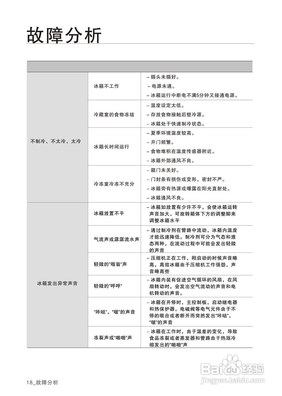 三星BCD-268MMGR电冰箱使用说明书:[2]