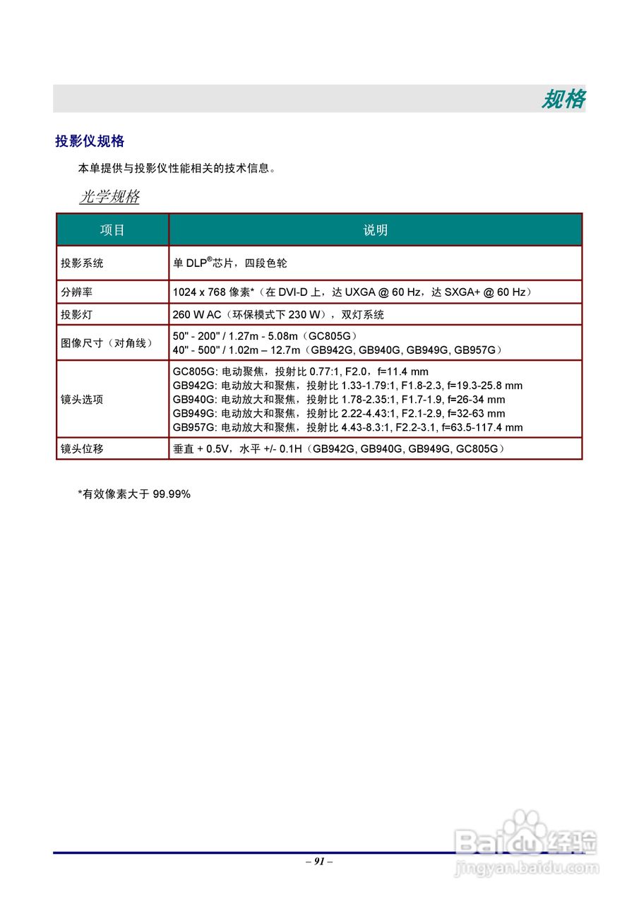 Vivitar D6500投影机使用说明书:[10]