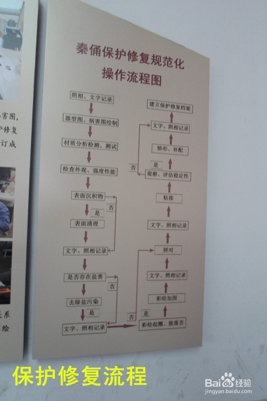 骑行中国：[24]西安（2）