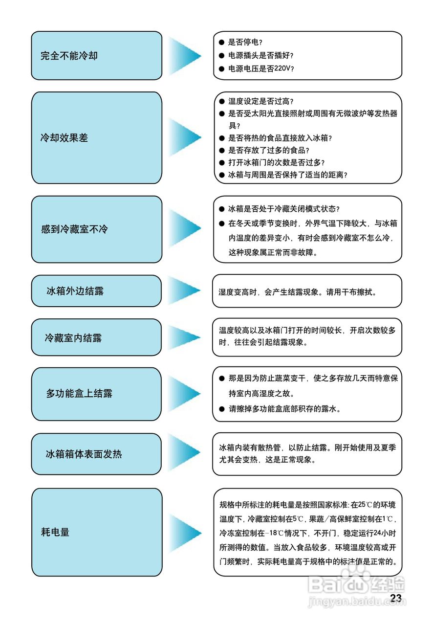 松下NR-C26FG1冰箱使用说明书:[3]