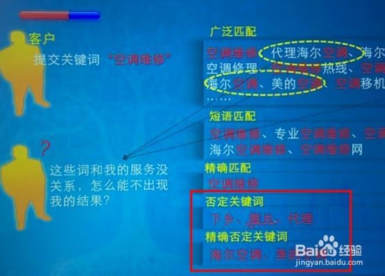 如何进行否定关键词的设置与设置方法(三)