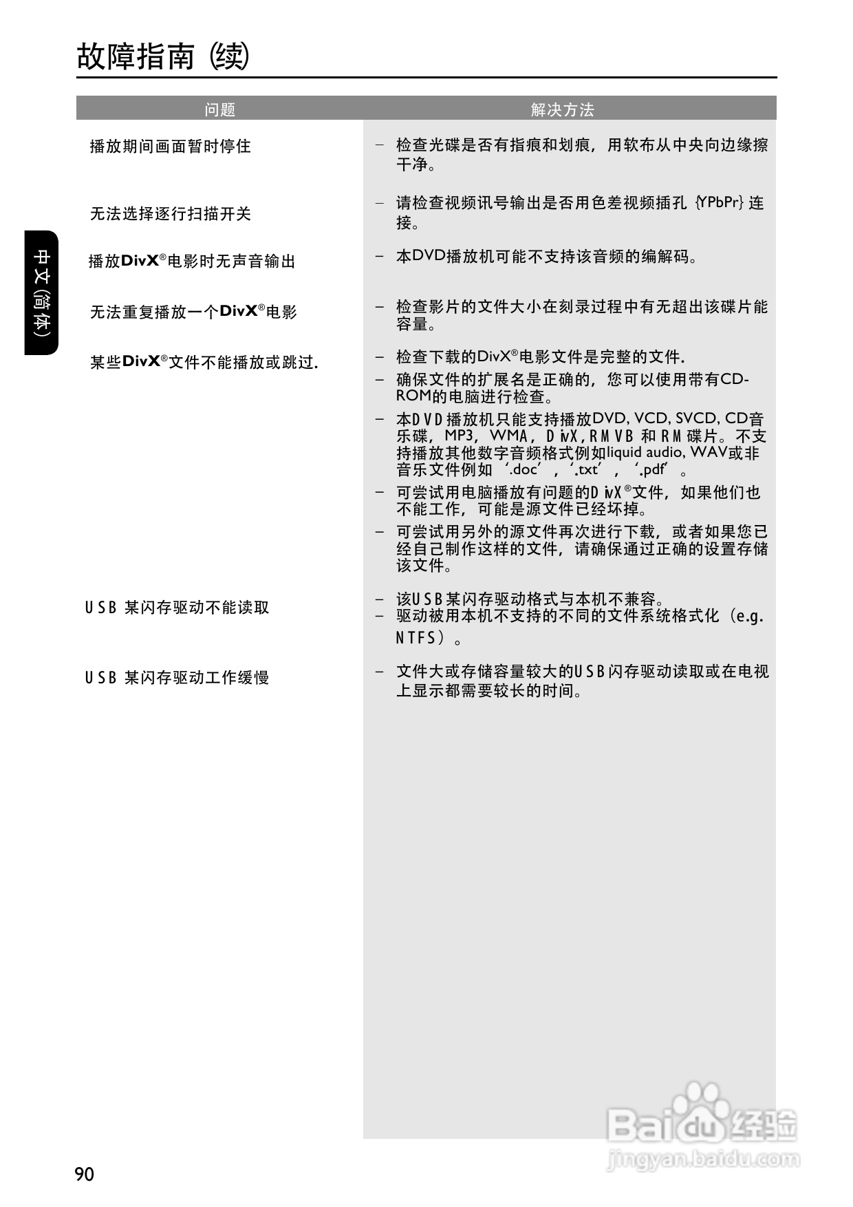 飞利浦DVP3268K/93 DVD播放机使用说明书:[3]
