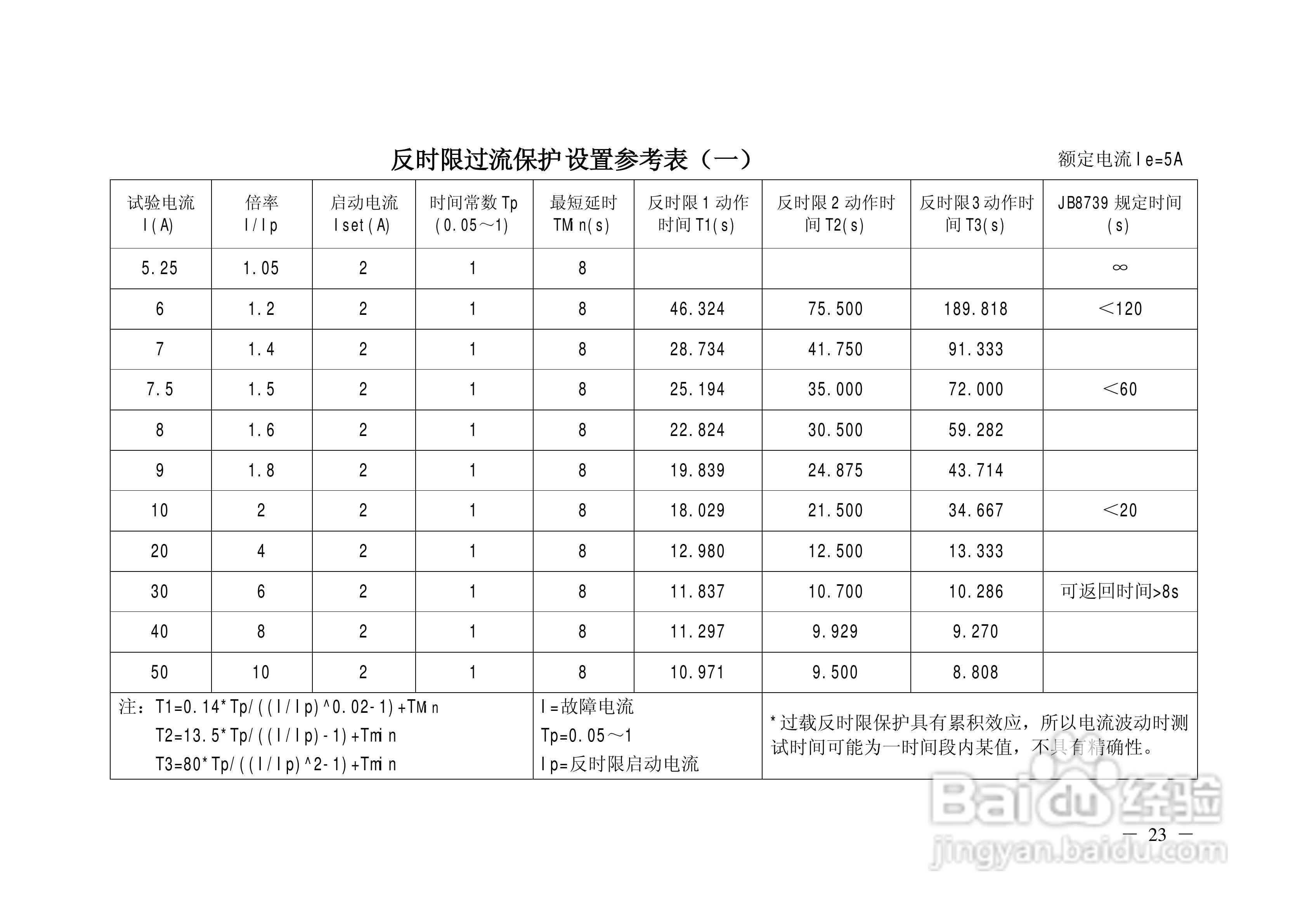 ZKJB-2000智能化开关监控与保护装置说明书:[3]