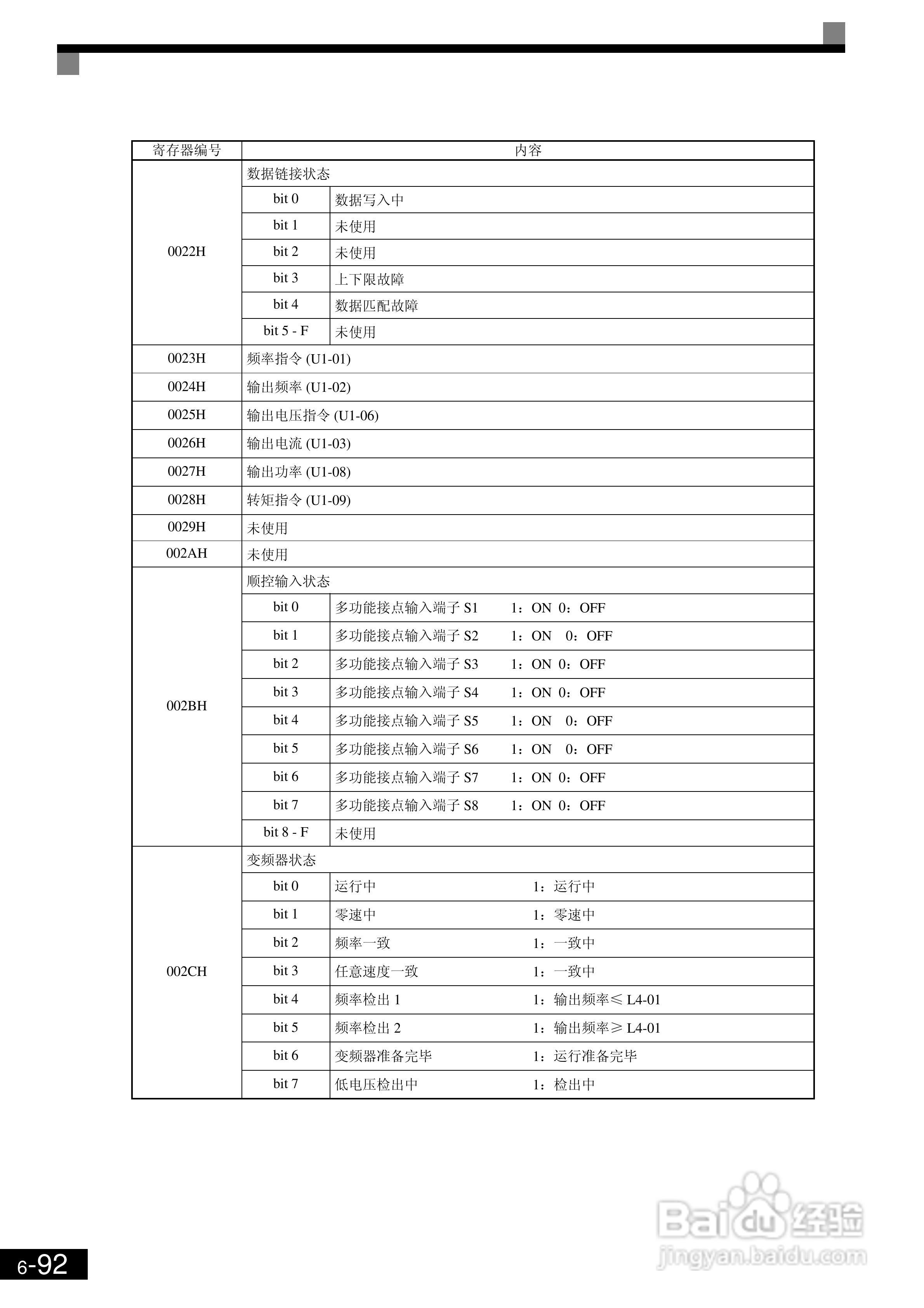 欧姆龙3G3RV-B430K-ZV1变频器说明书:[30]