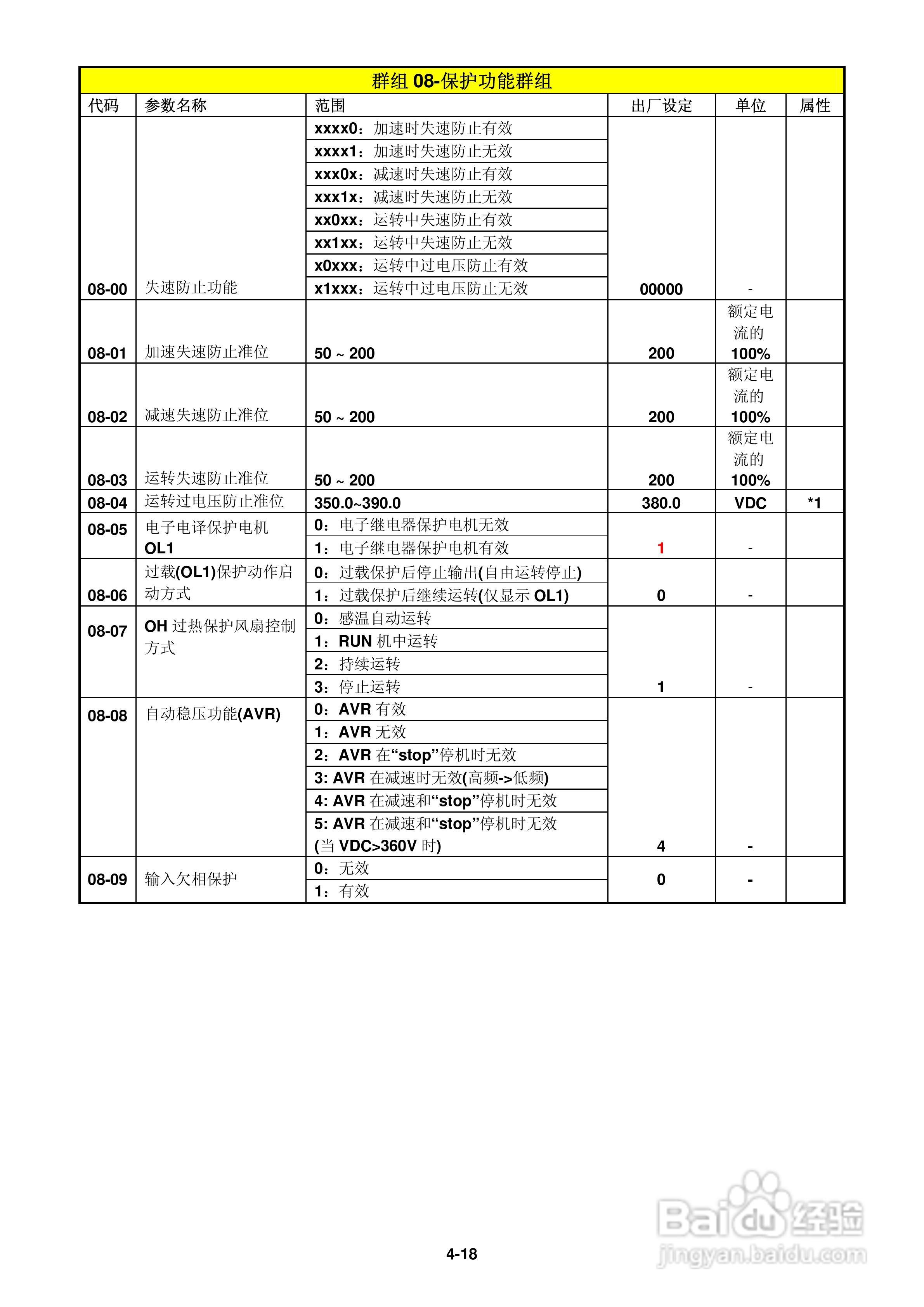 FATEK FID-L2-022-21变频器使用说明书:[5]