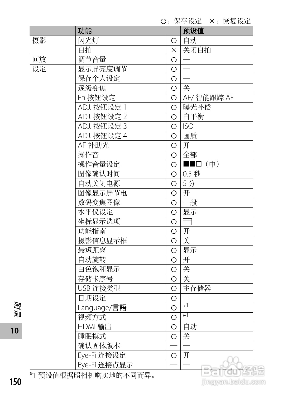理光CX5数码相机说明书:[16]