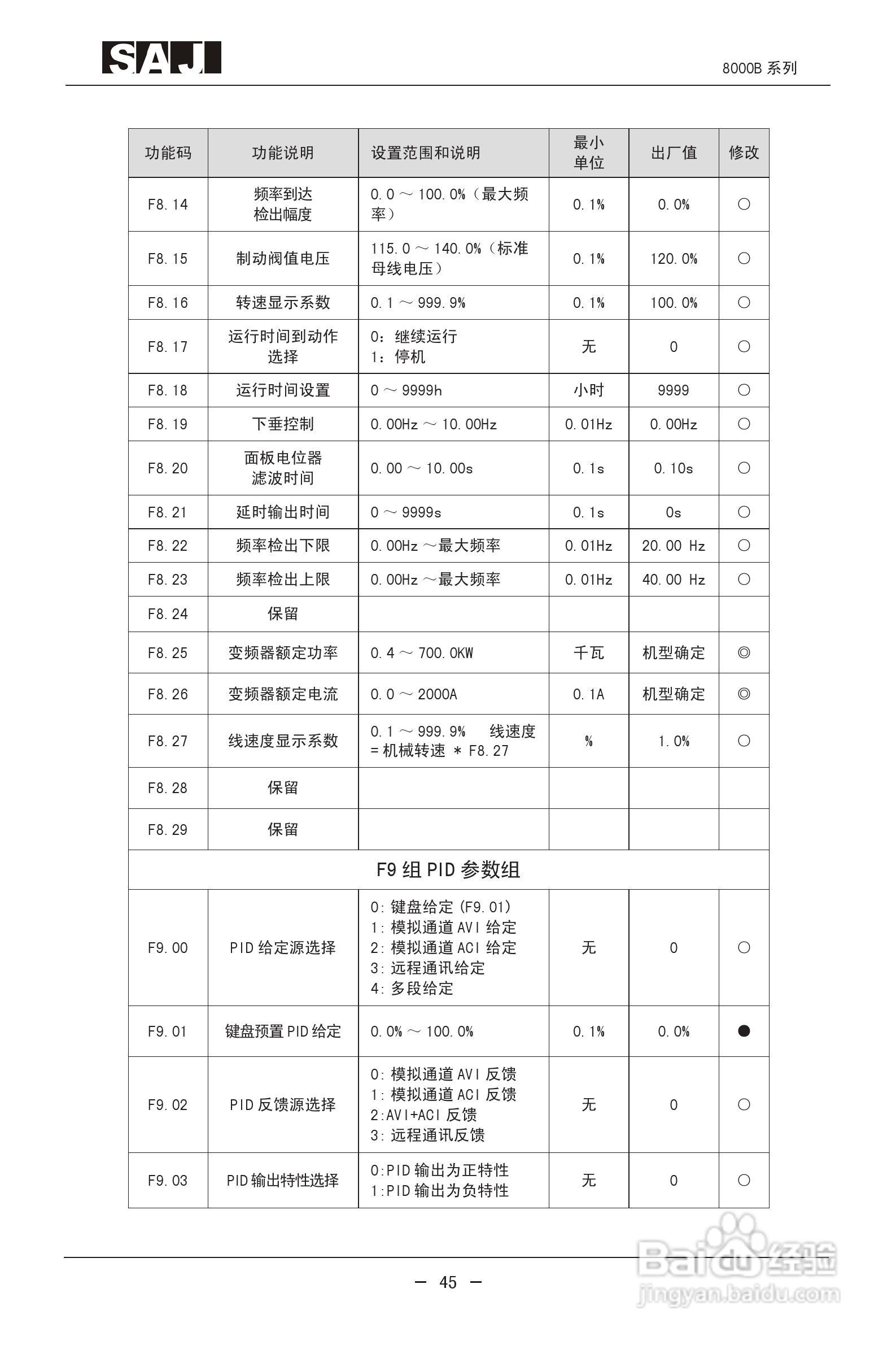 三晶8000B-4T400G增强型变频器用户手册:[5]