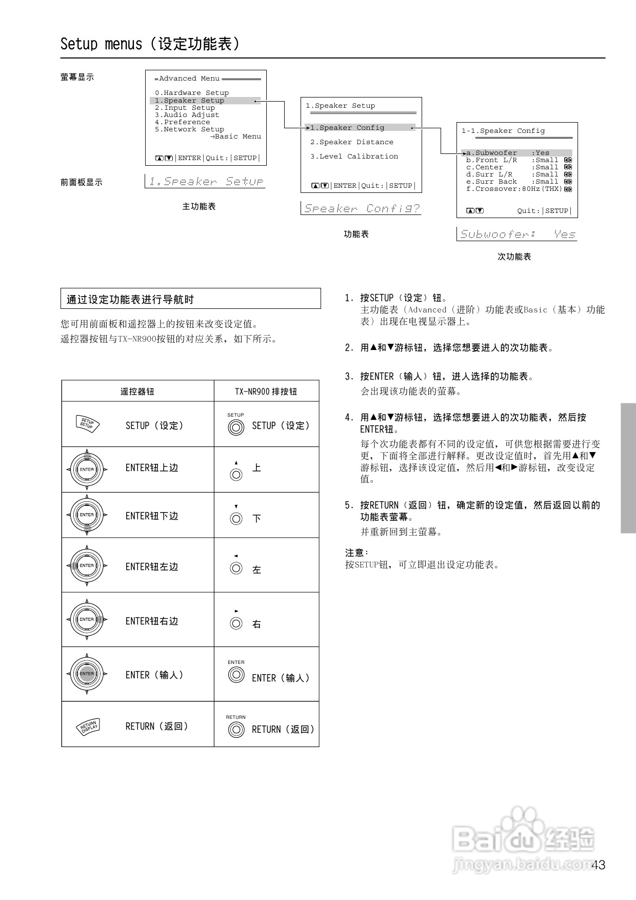 安桥AV接收机TX-NR900型使用说明书:[3]