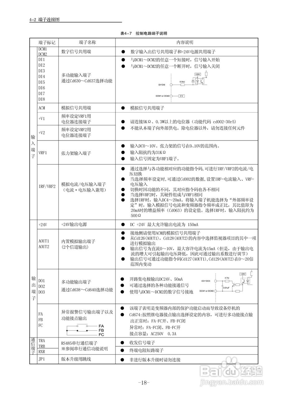 三垦WD05-55K卷绕专用型变频器使用说明书:[2]