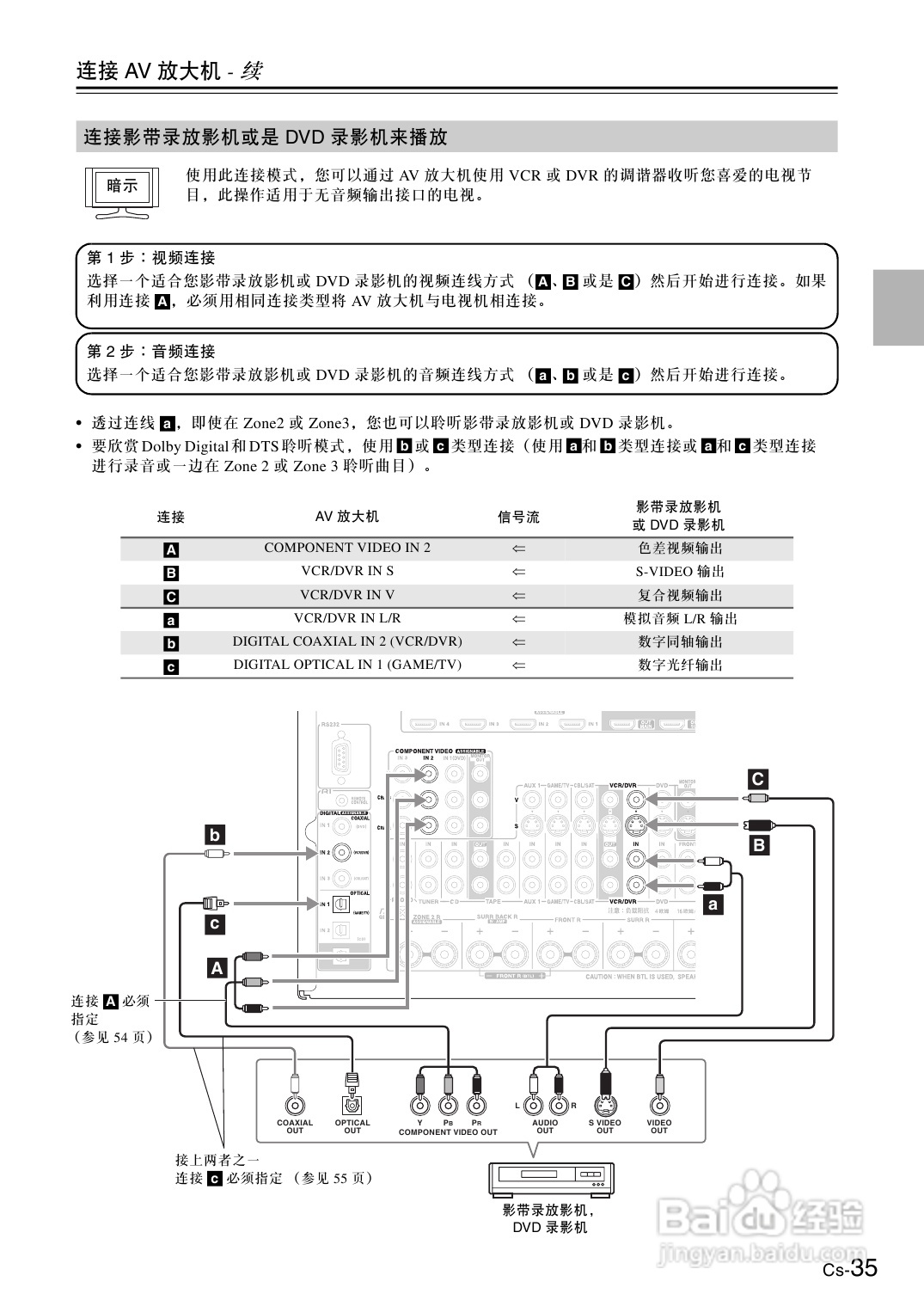 安桥AV放大机TX-NA906型使用说明书:[2]