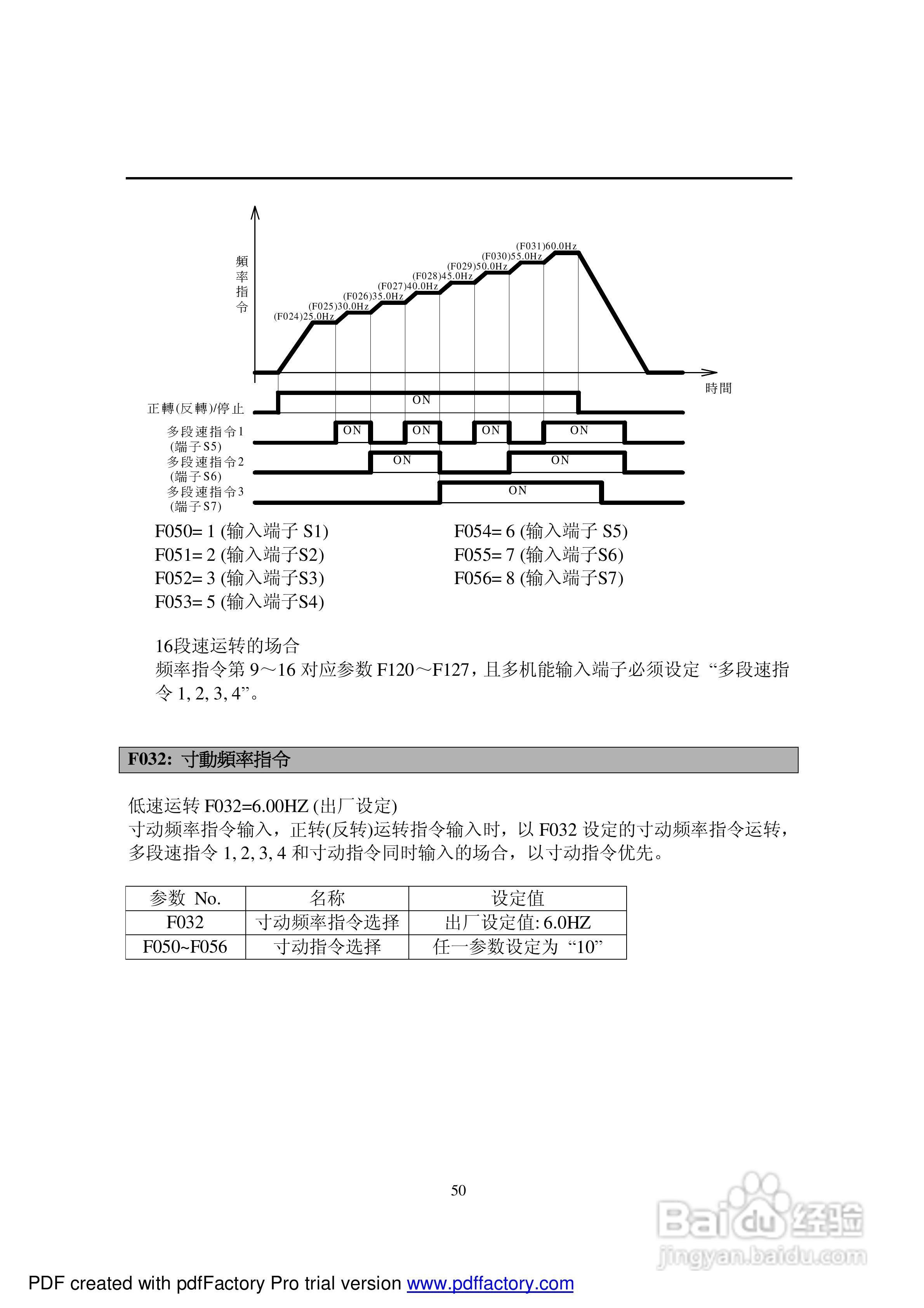 利佳(艾瑞克)EI-550-10H变频器说明书:[5]